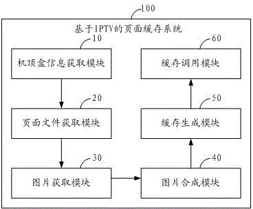 Page caching method and page caching system based on internet protocol television (IPTV)