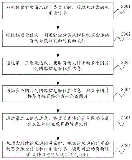 Page caching method and page caching system based on internet protocol television (IPTV)