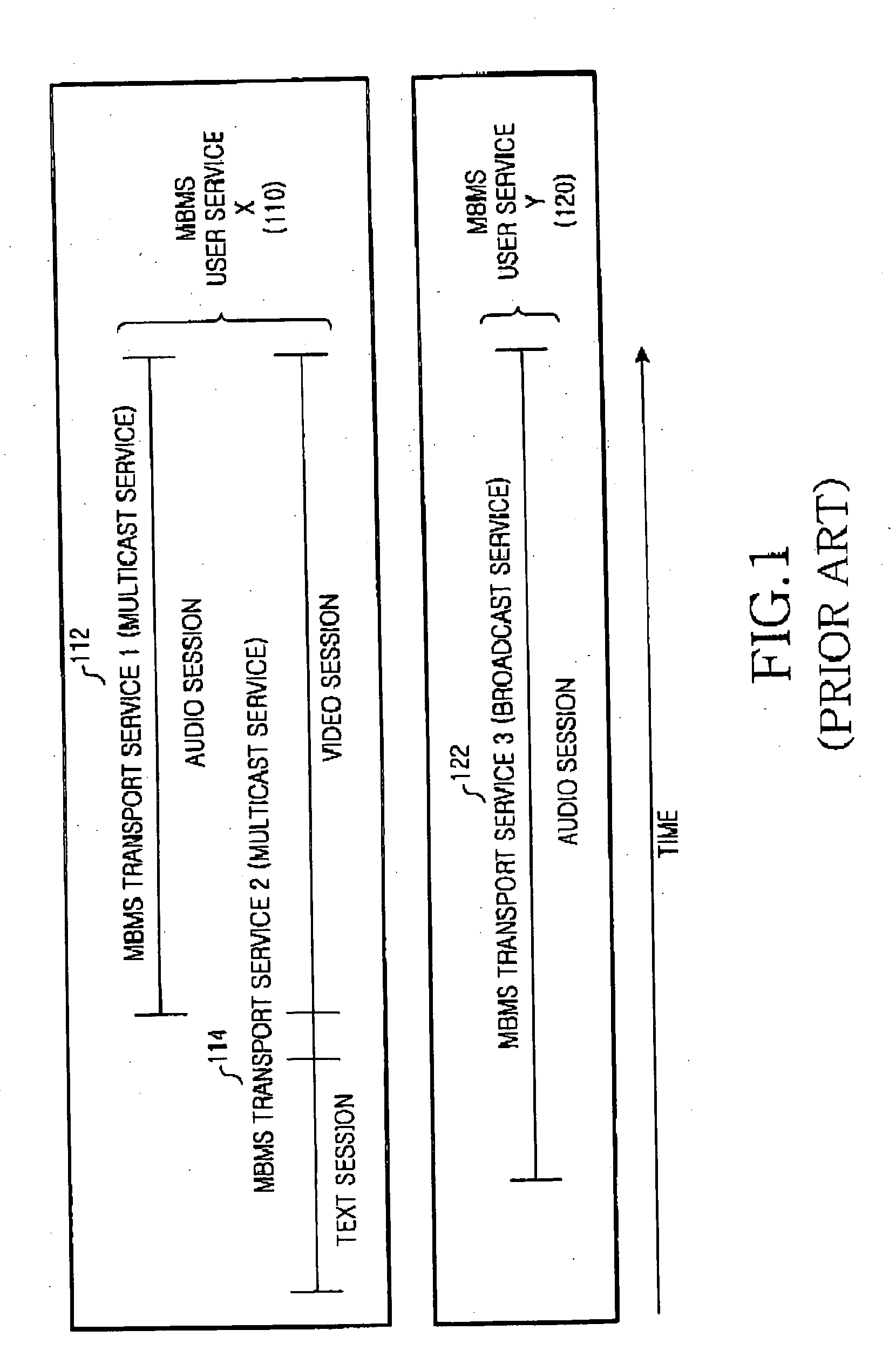 Method and apparatus for converging broadcast service and multicast service a mobile communication system