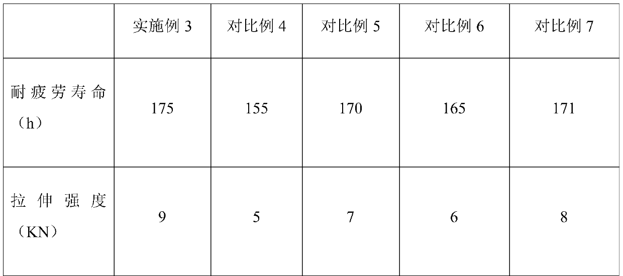 A kind of high-performance V-belt and its preparation method