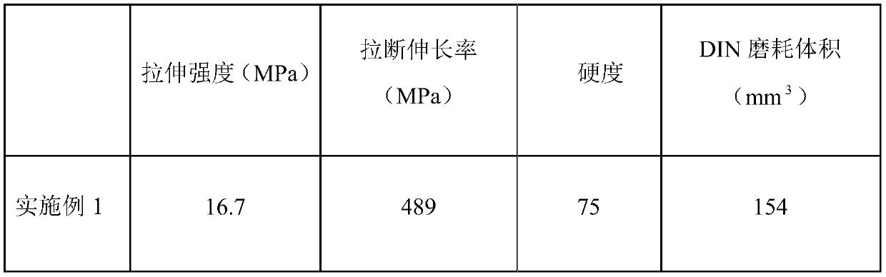 A kind of high-performance V-belt and its preparation method