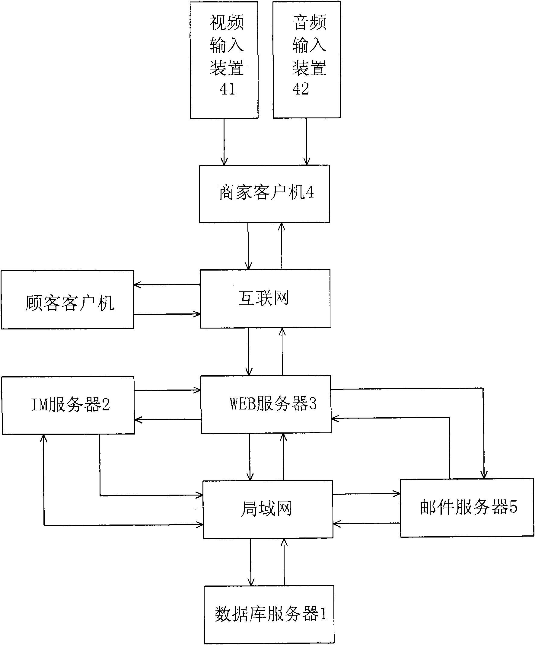 Network commodity marketing device capable of storing audio and video