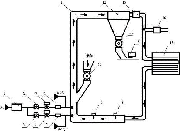 Moisture control method for airflow cut-tobacco drier