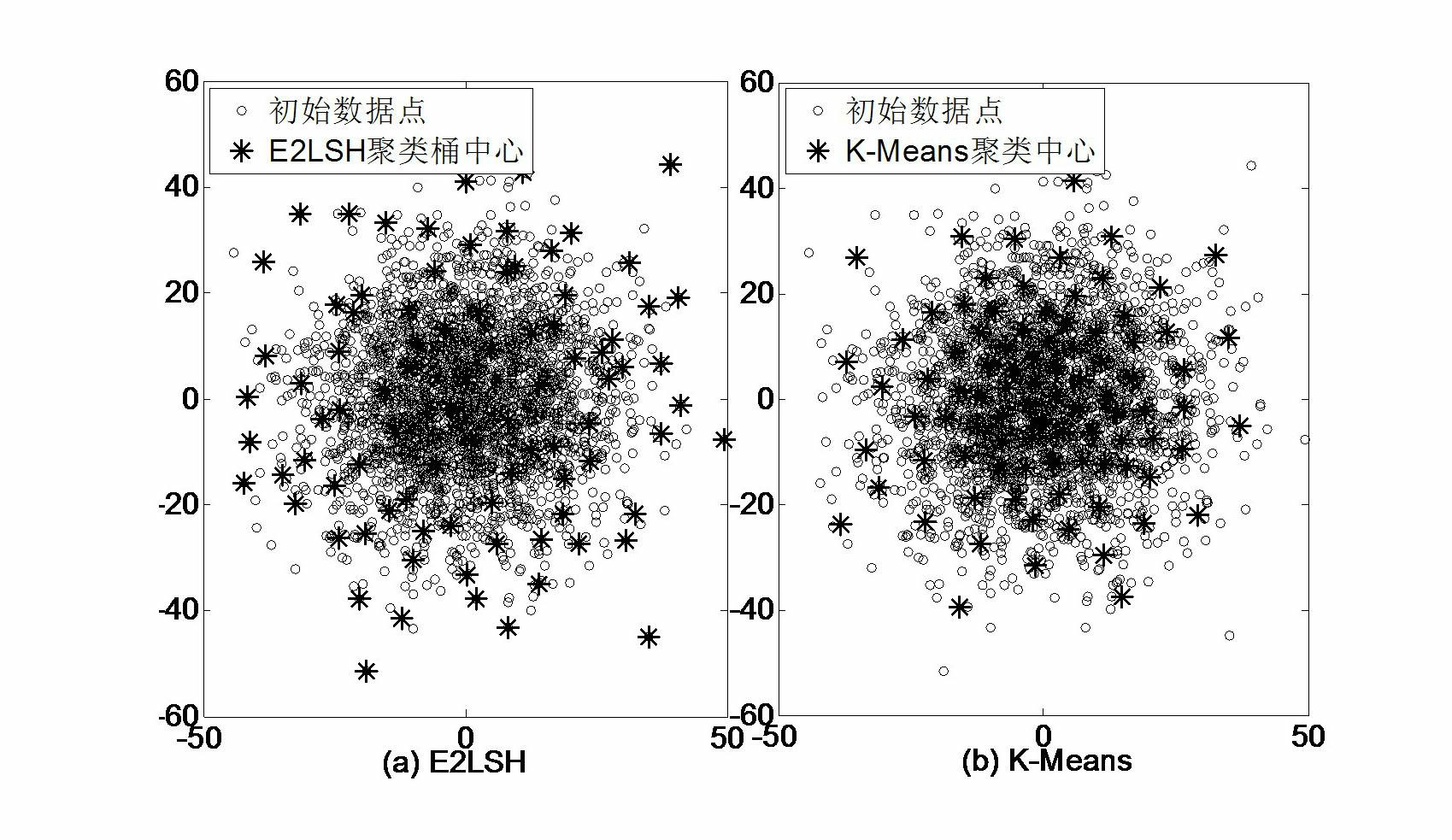 Target retrieval method based on group of randomized visual vocabularies and context semantic information