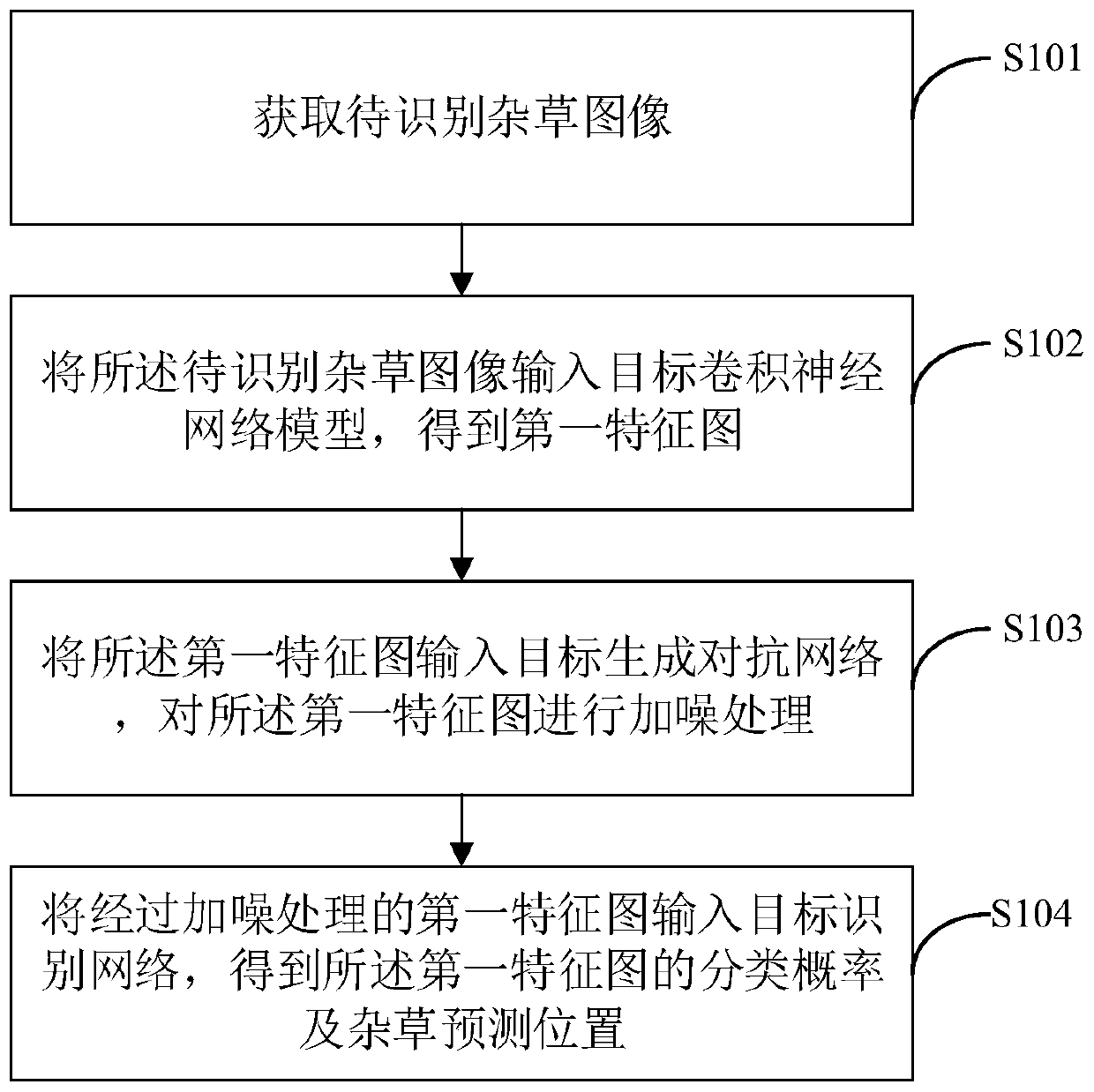 Weed recognition method and device and terminal equipment