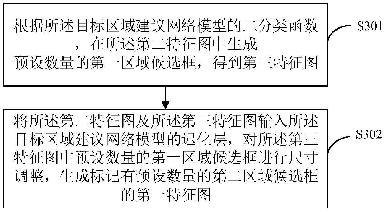 Weed recognition method and device and terminal equipment