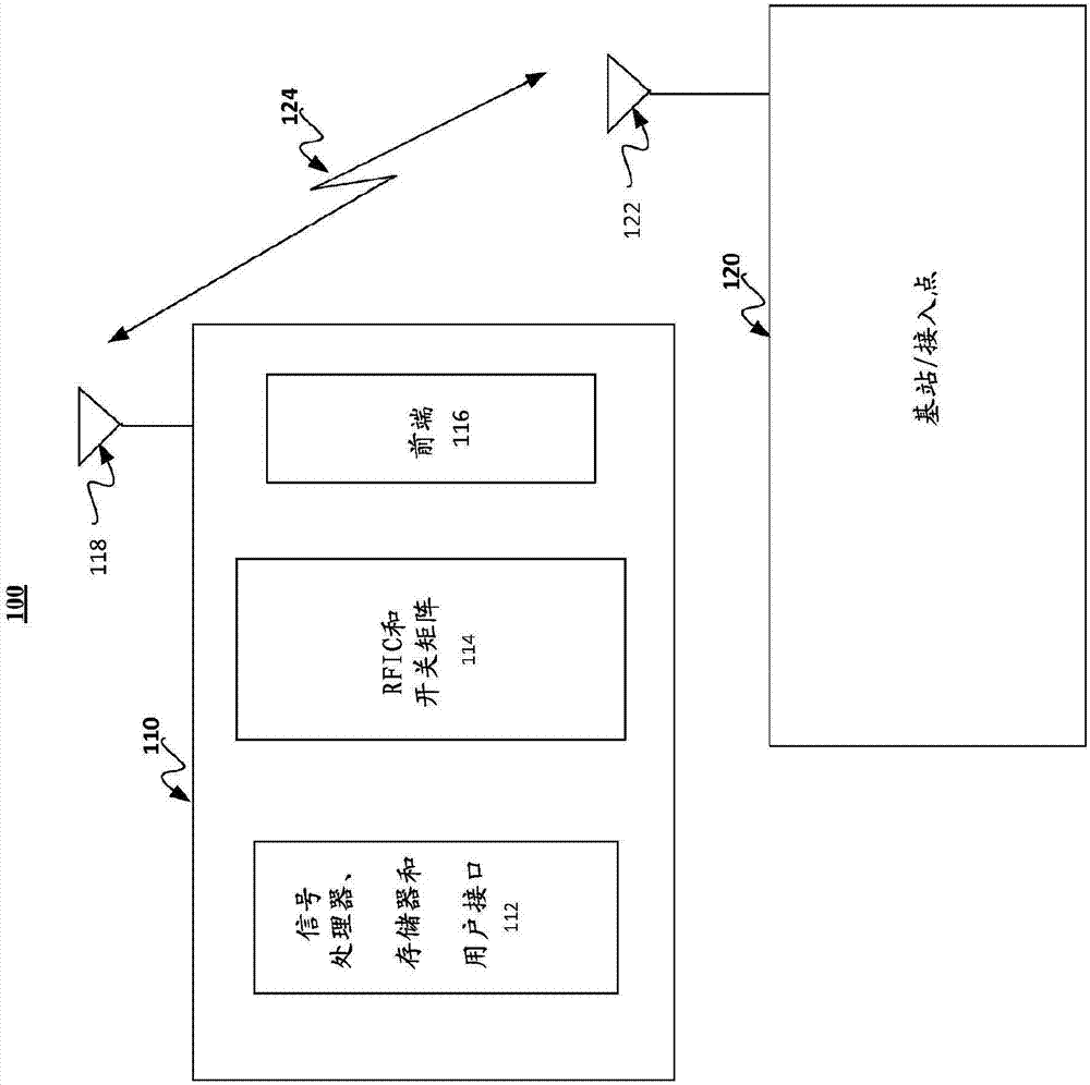 Reconfigurable bias and supply drivers for radio frequency power amplifiers