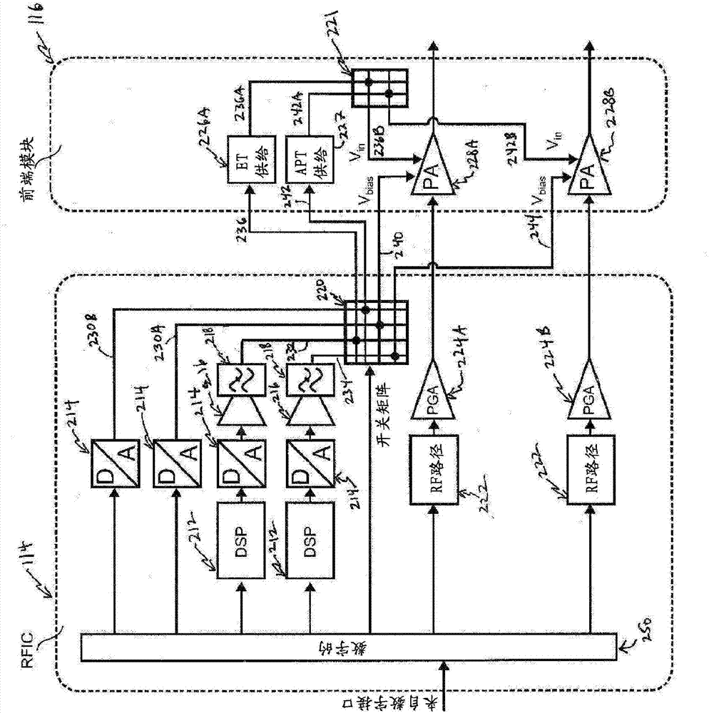 Reconfigurable bias and supply drivers for radio frequency power amplifiers