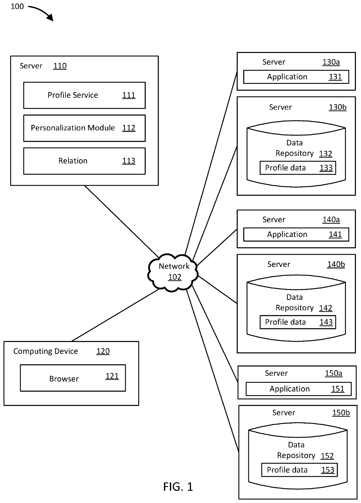 System for data consolidation across disparate namespaces