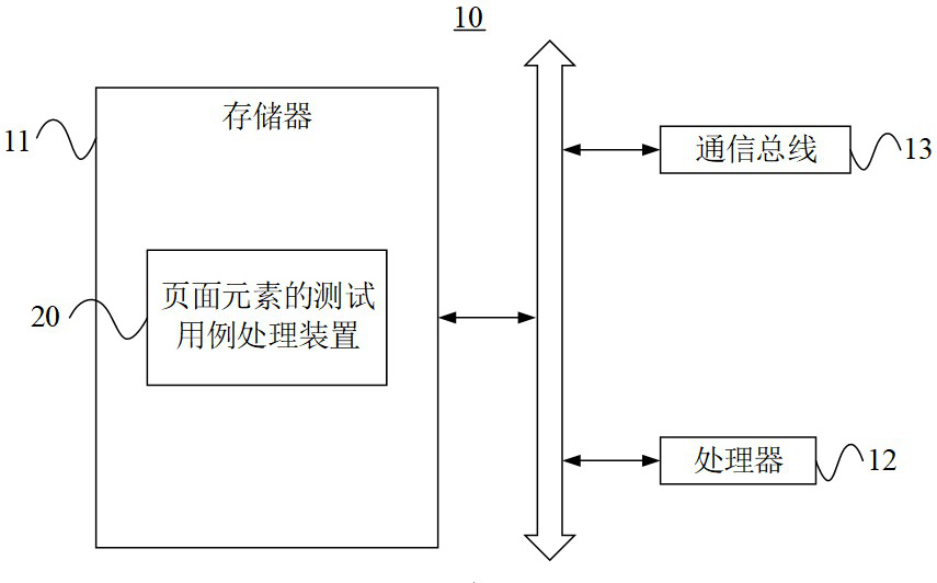 Page element test case processing method and system