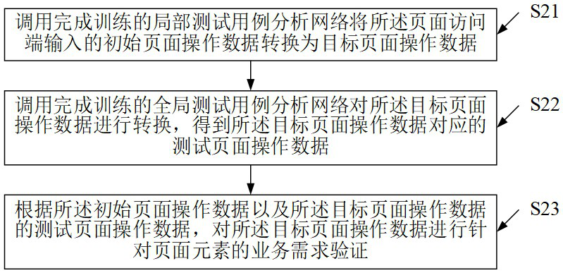 Page element test case processing method and system