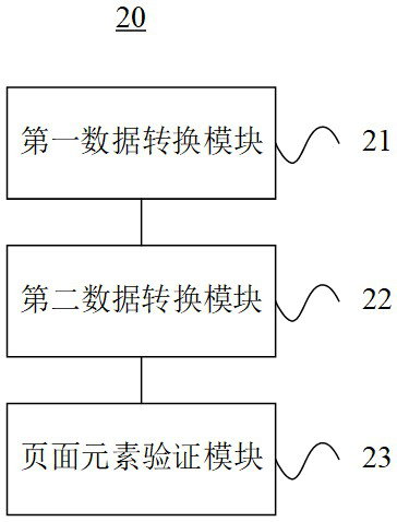 Page element test case processing method and system