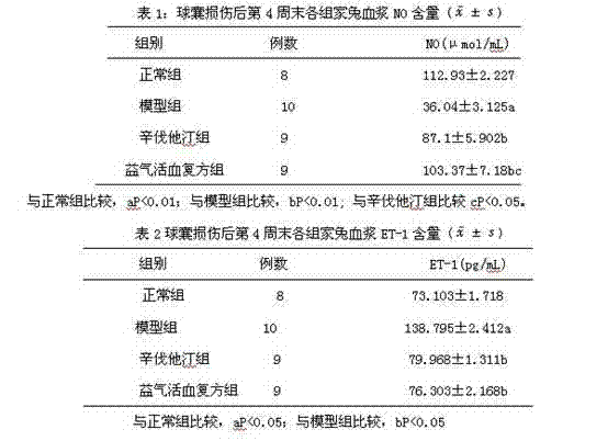 Medicament for preventing and treating atherosclerosis and preparation method of granular formulation