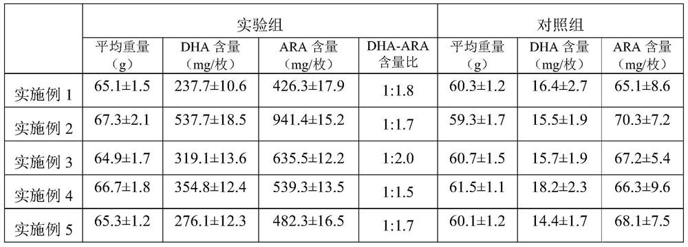 Nutritional enhancer and application for producing dha-ara eggs suitable for infants and young children