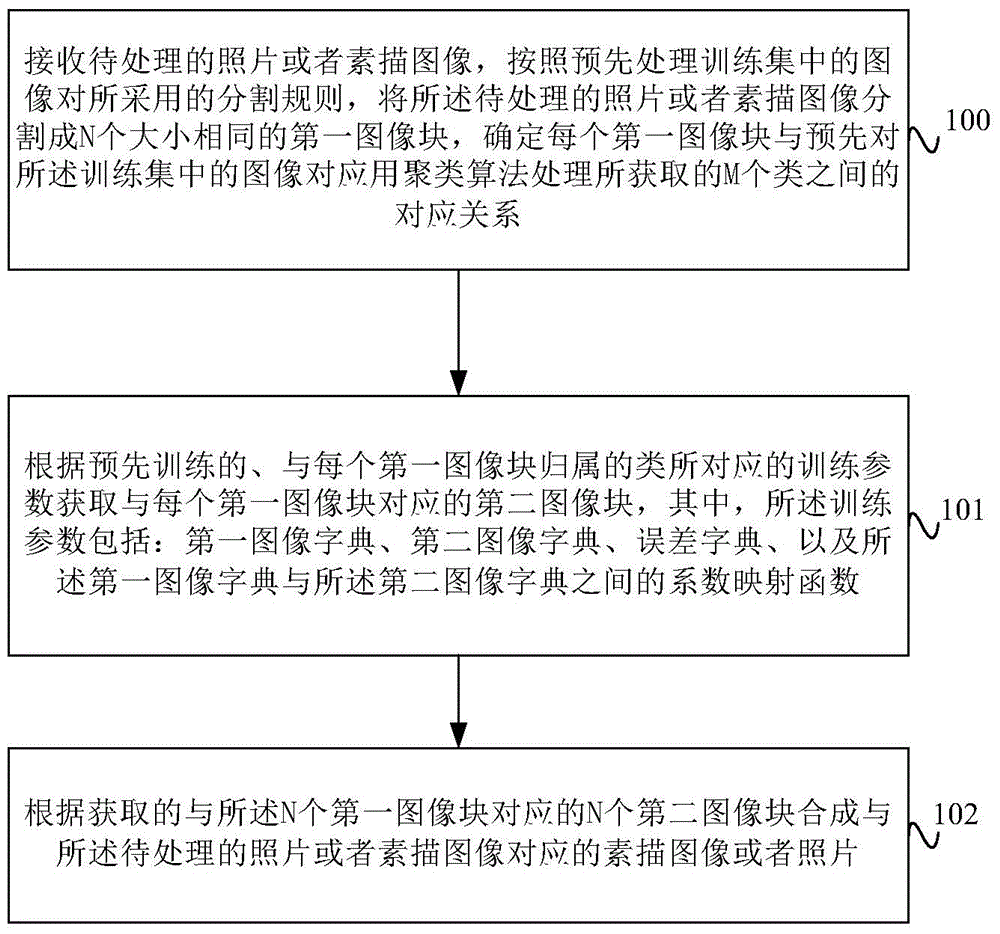 Image processing method and image processing apparatus