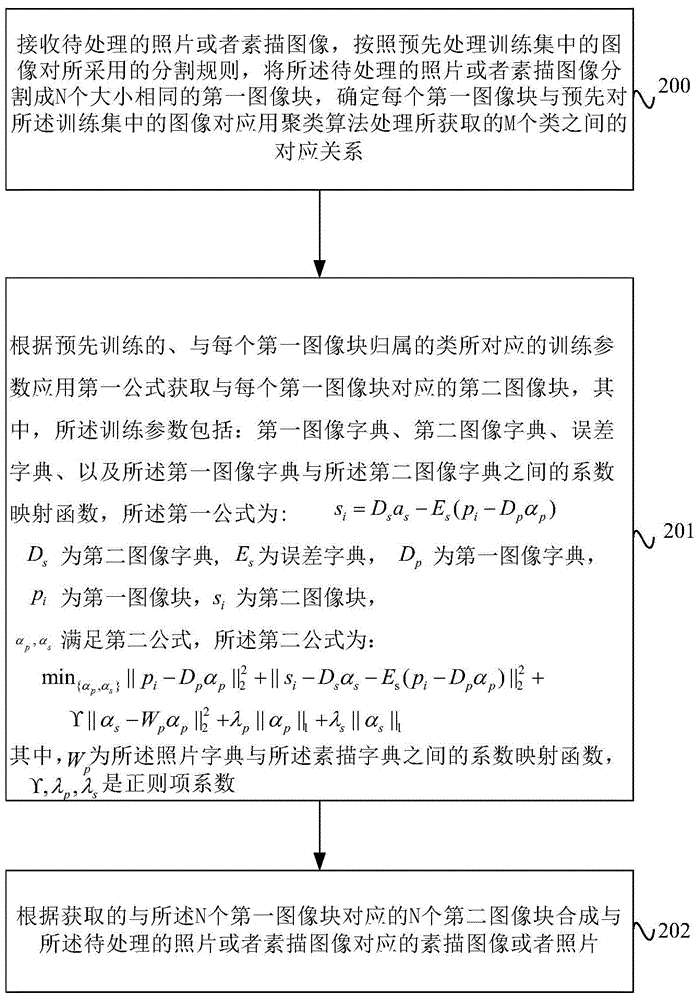 Image processing method and image processing apparatus