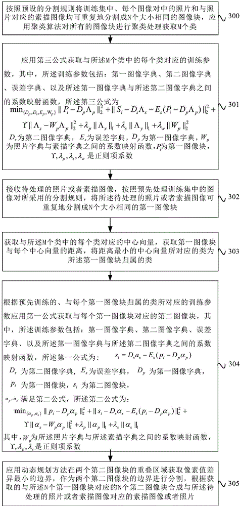 Image processing method and image processing apparatus