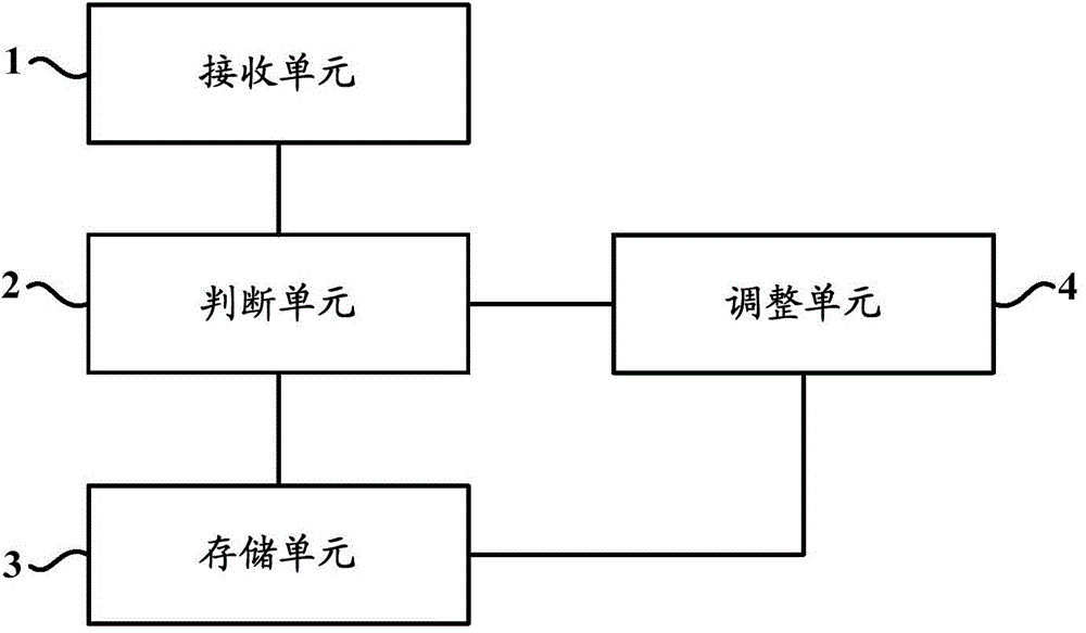 Method and device for receiving pictures