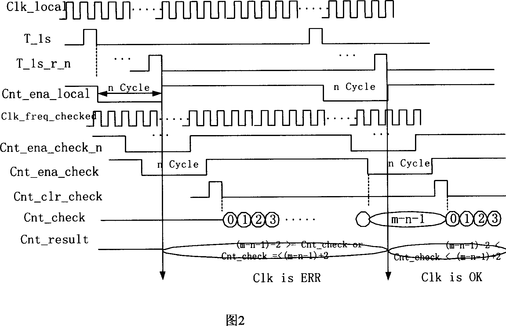 Method and device for clock detection