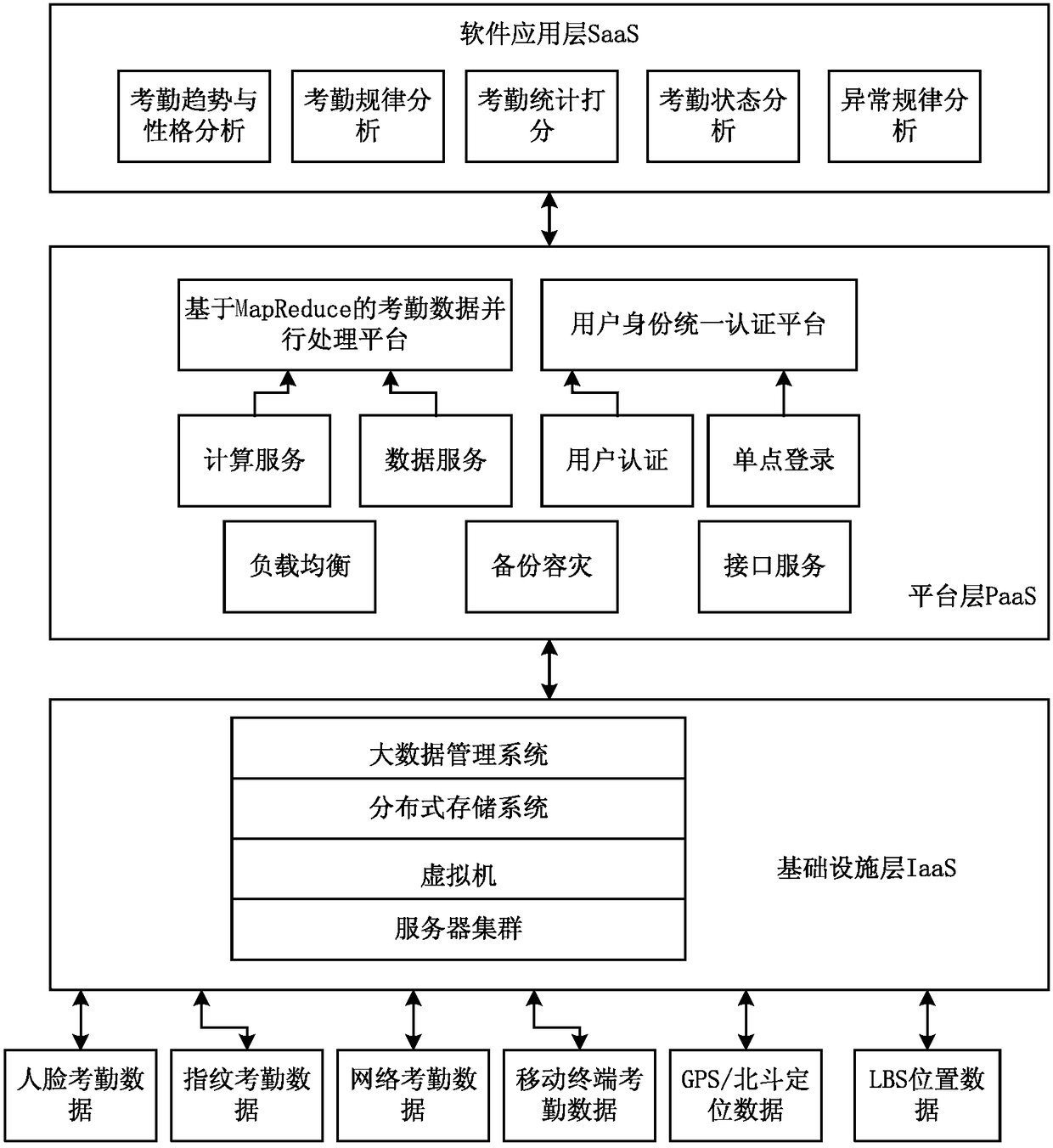 A cloud computing-based intelligent attendance management method and system