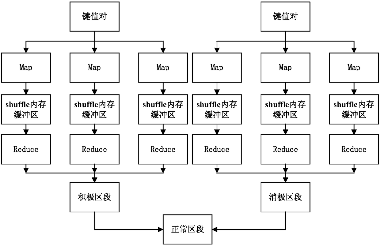 A cloud computing-based intelligent attendance management method and system