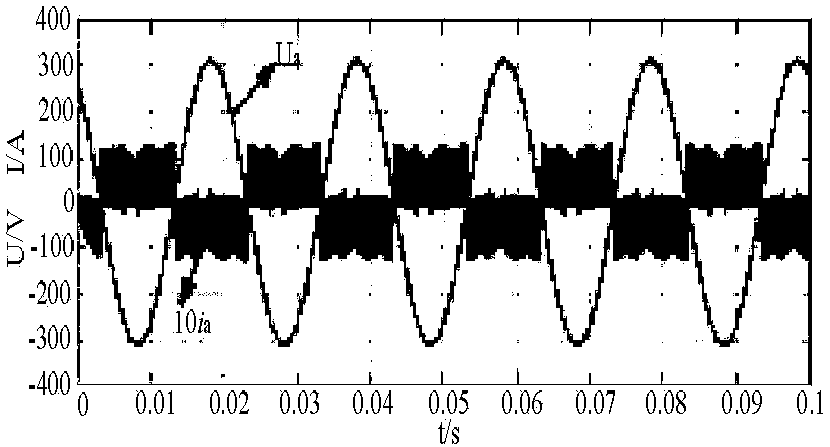 A control system and control method of an indirect space vector matrix converter based on a 60° coordinate system