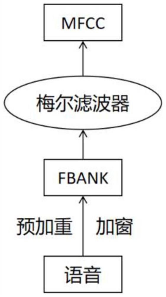 Block-based self-attention real-time end-to-end speech translation method