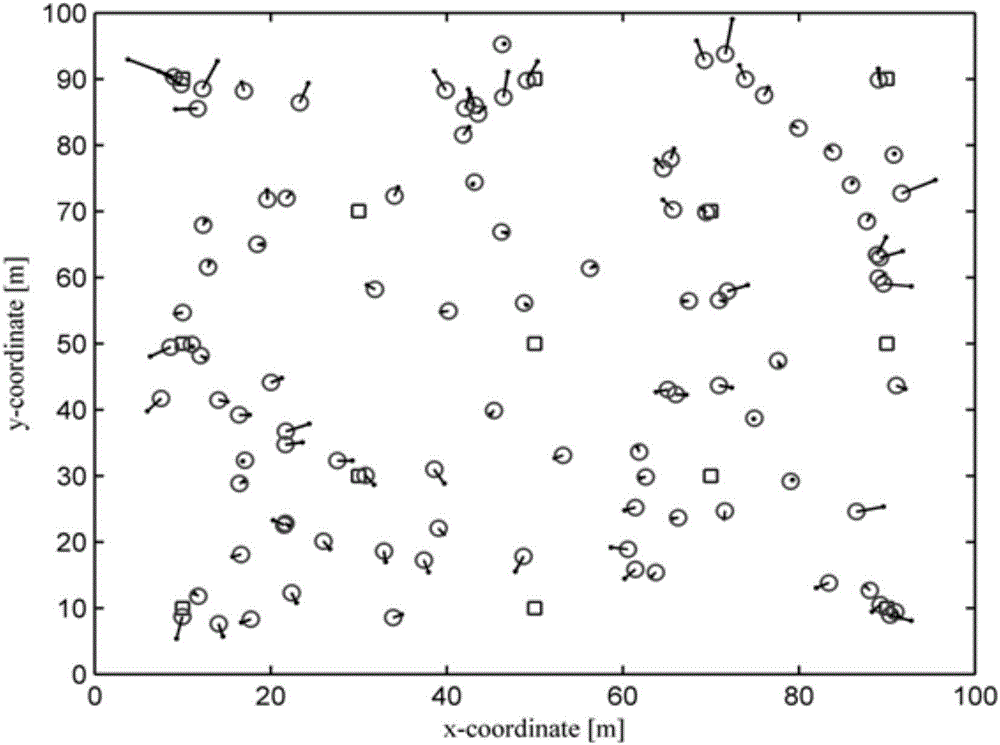 Cooperative positioning method based on sequential consistent weighted sum-product algorithm