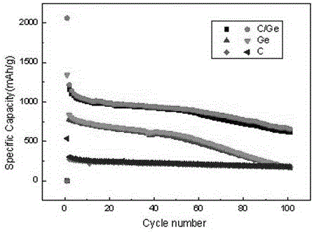 A method for preparing carbon/germanium laminated composite negative electrode material by electrophoresis-electrodeposition