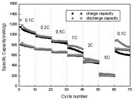 A method for preparing carbon/germanium laminated composite negative electrode material by electrophoresis-electrodeposition