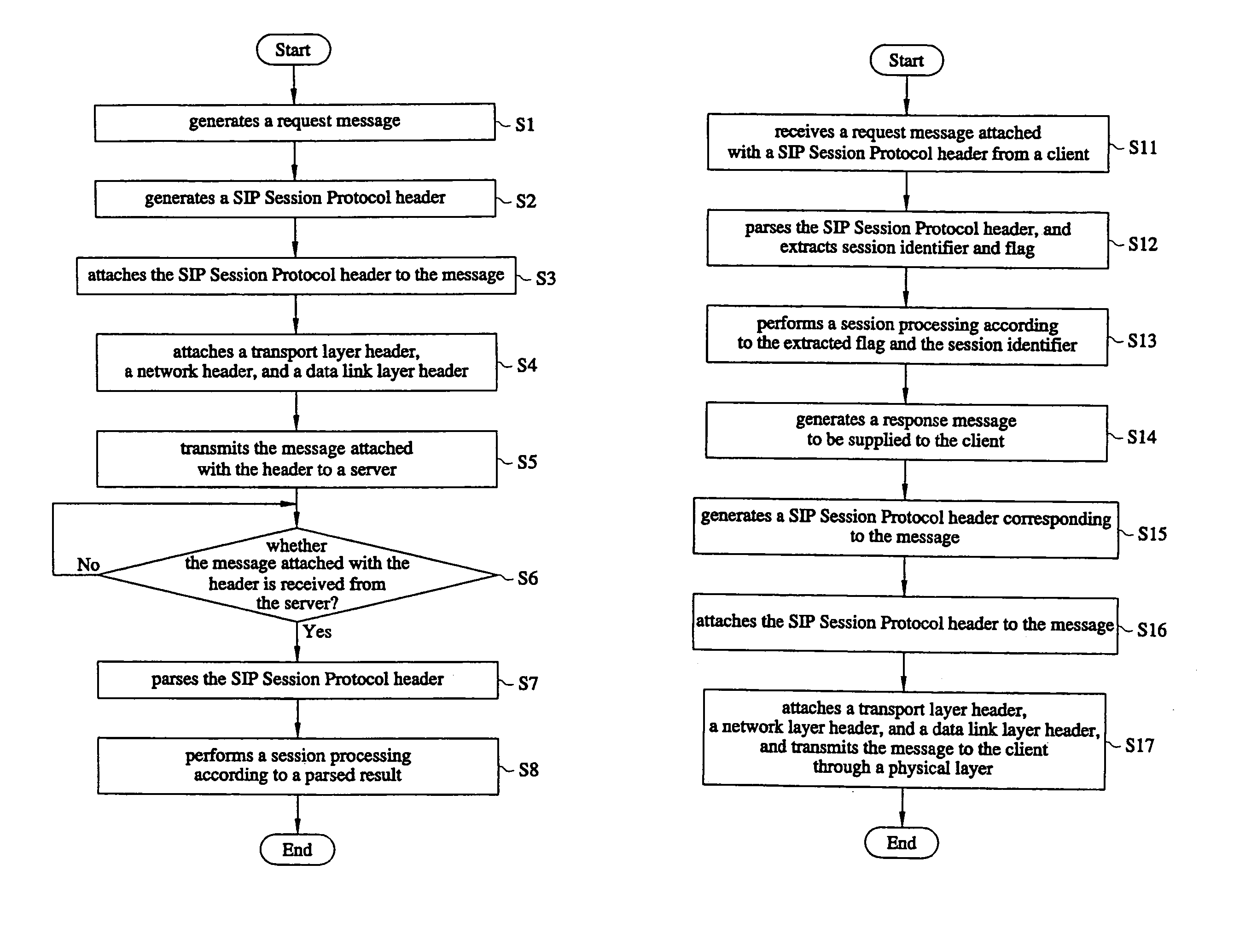 Method for processing session information of session initiation protocol system and recorded medium thereof