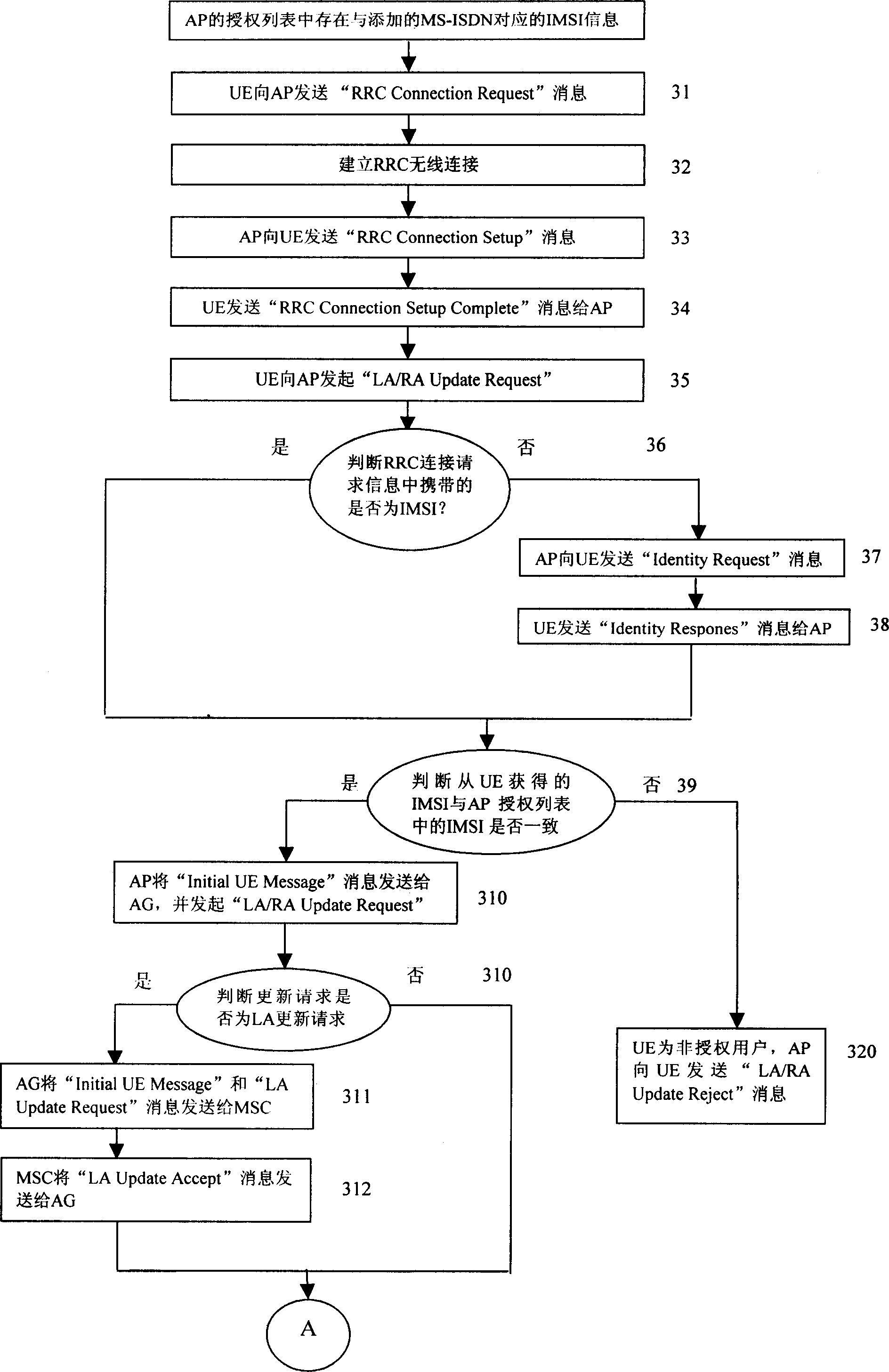 Method and apparatus for realizing user admittance control in wireless communication system