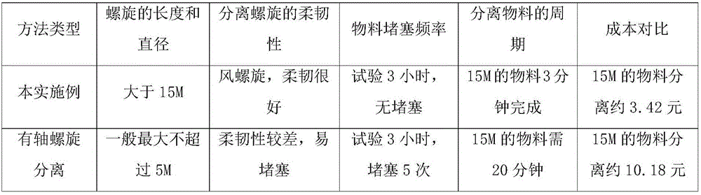 Separating system and method for aluminum-plastic prebagged materials