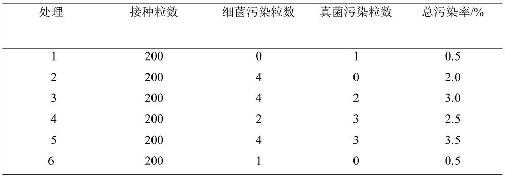 Method for increasing seed germination rate and seedling survival rate of mesembryanthemum crystallinum seeds