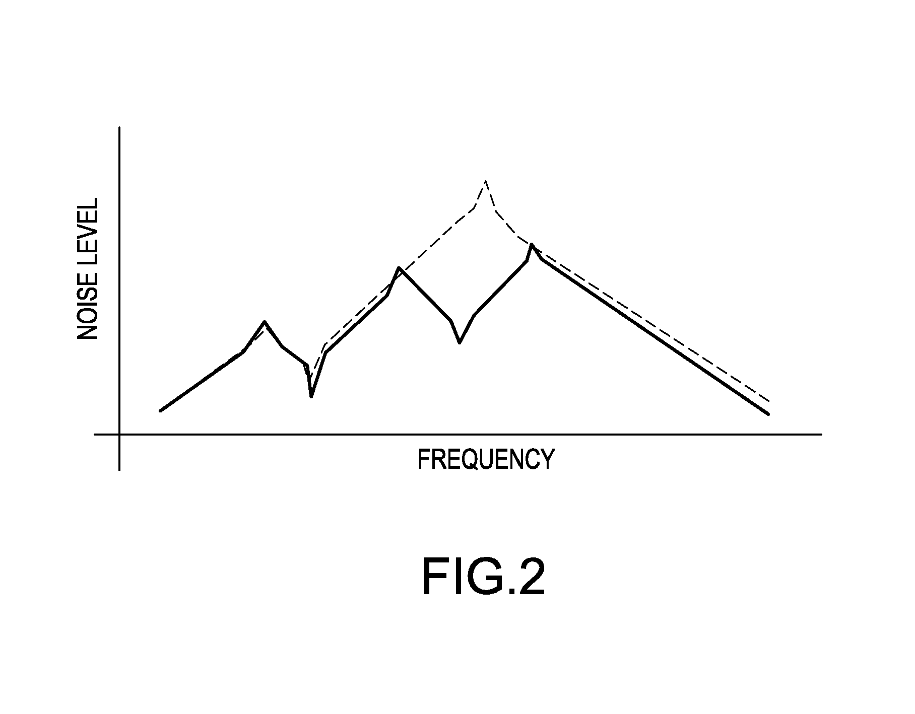 Power conversion device including noise suppression capacitor