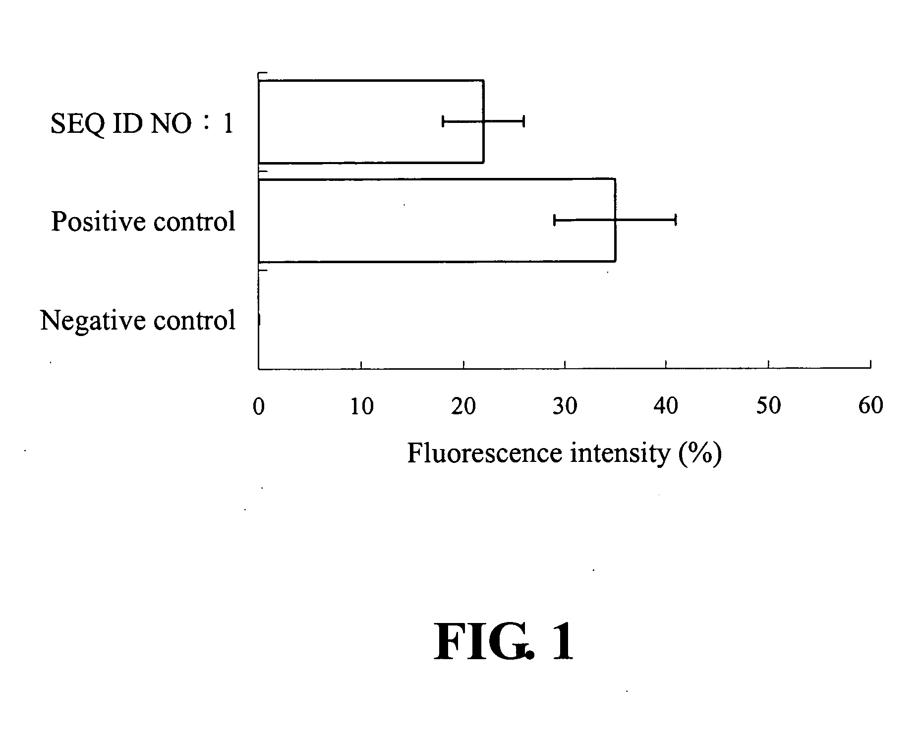 Peptide antigen of human papillomavirus type 16 and application thereof