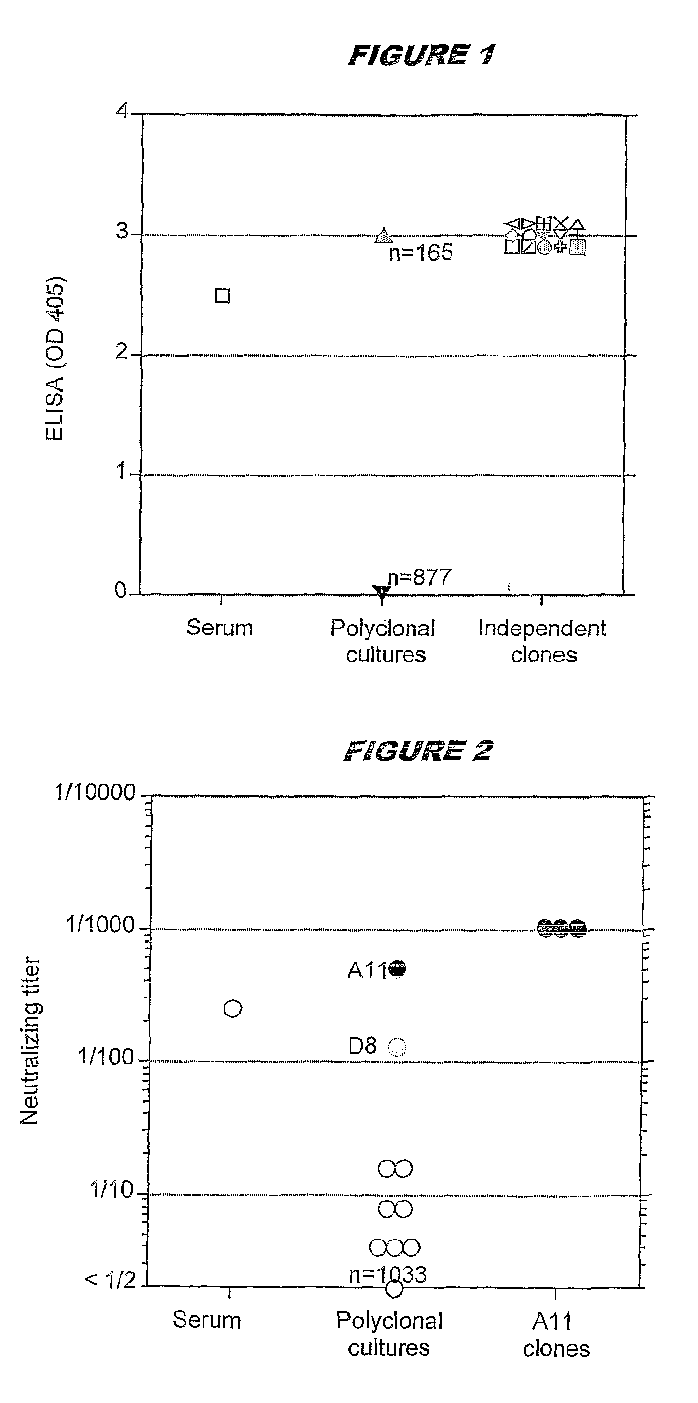 Monoclonal antibody production by EBV transformation of B cells