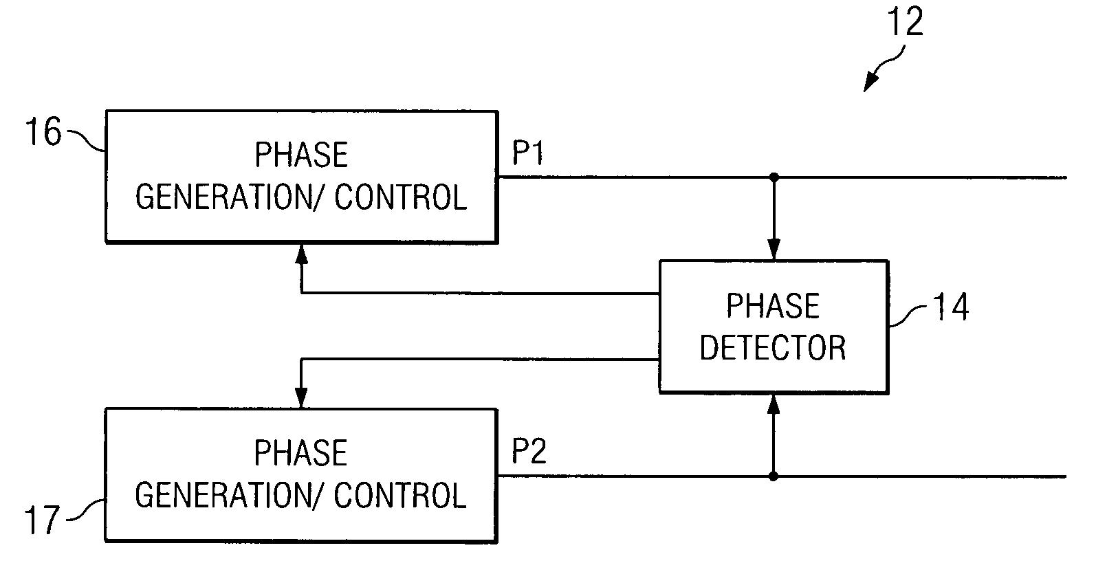 System and method for synchronizing multiple oscillators