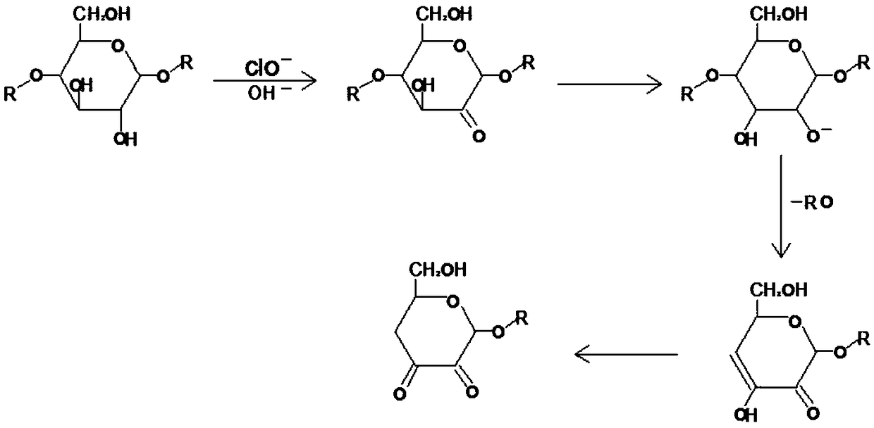 Environment-friendly automobile detergent and preparation method thereof