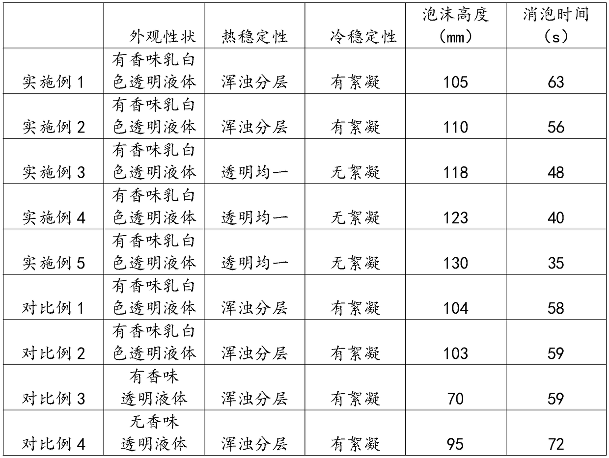 Environment-friendly automobile detergent and preparation method thereof