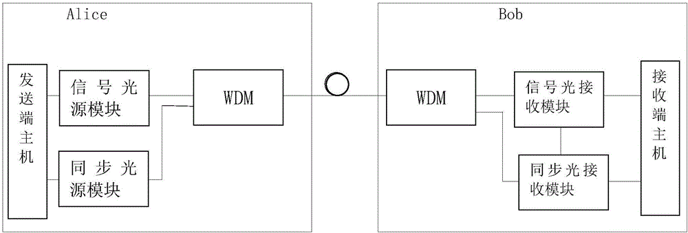 Quantum key distribution system with active monitoring function