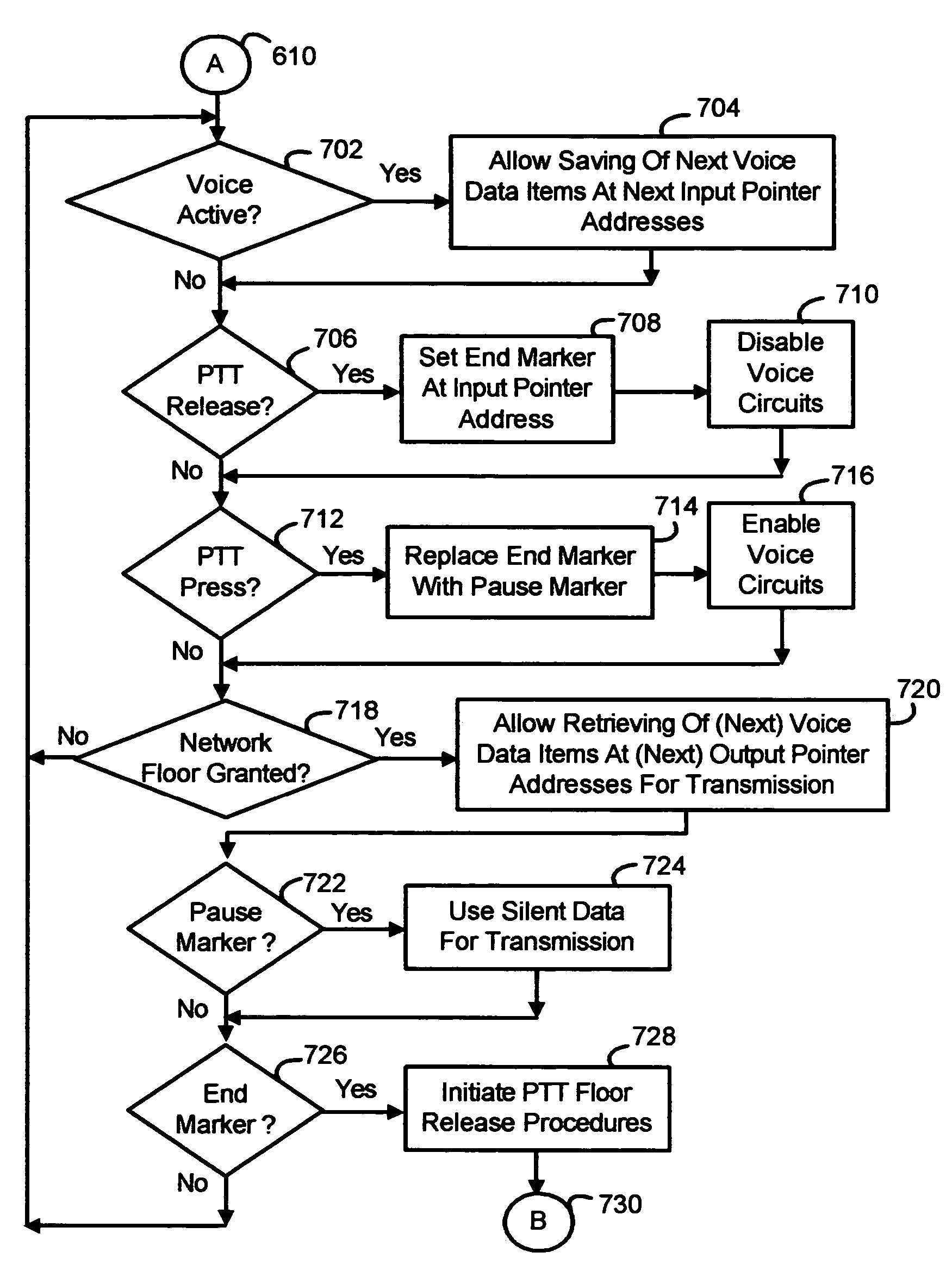 Methods and apparatus for the immediate acceptance and queuing of voice data for PTT communications