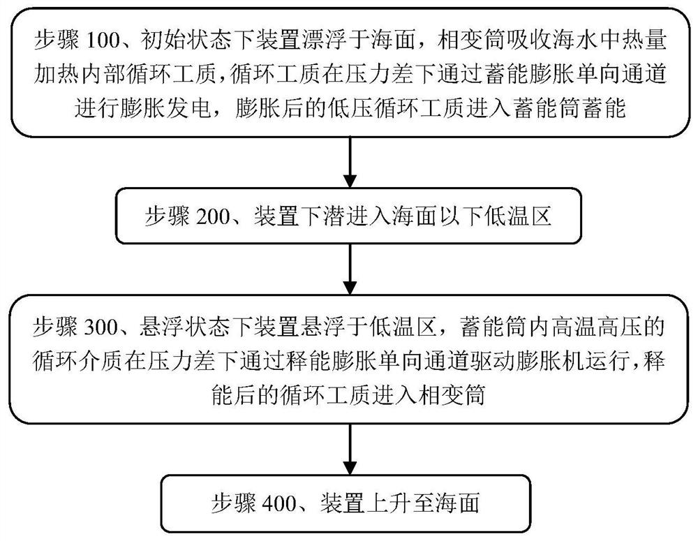 Single-working-medium ocean thermal energy collection and power generation device and method