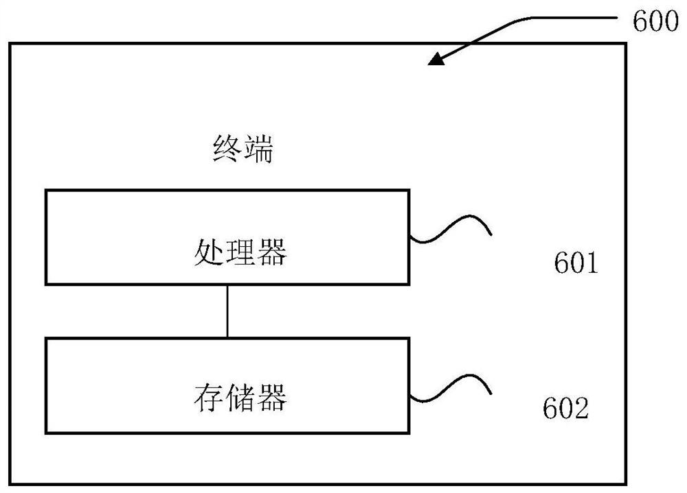 Cellular user initial access power control method