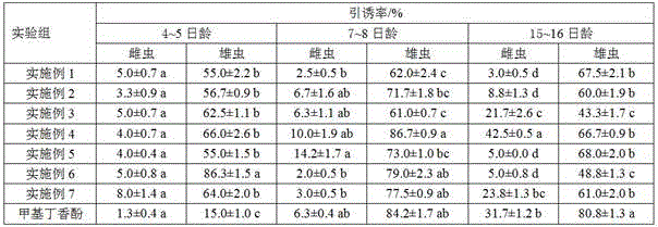 Composite attractant used for attracting both male and female bactrocera thailandica