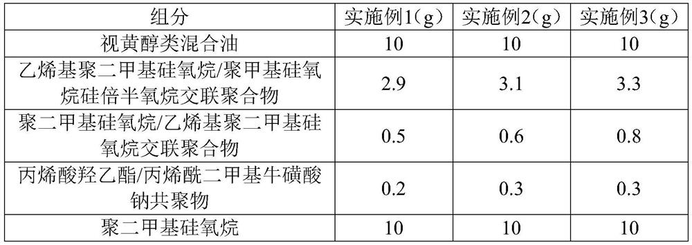 Retinol inclusion as well as preparation method and application thereof