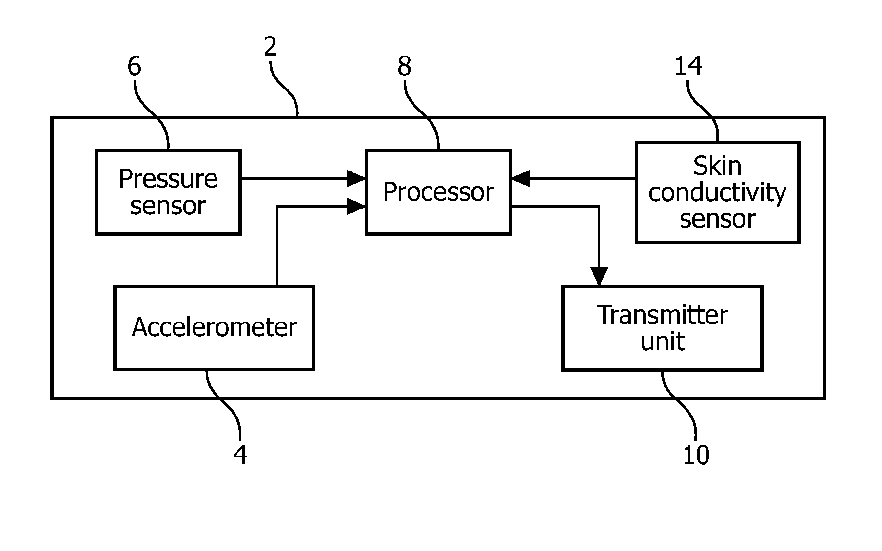 Method for detecting potential falls and a fall detector