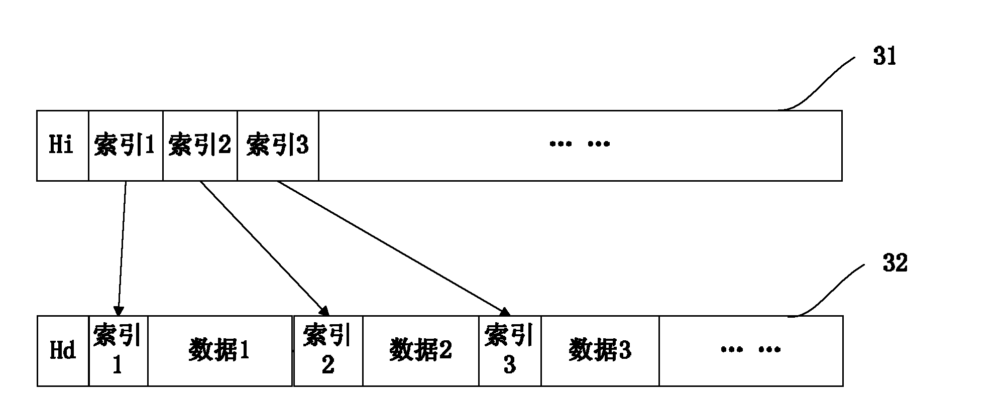 Real-time massive data index construction method and system