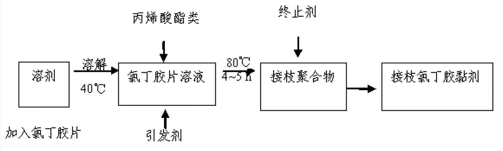 Shield adhesive and preparation method thereof