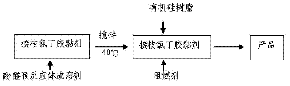 Shield adhesive and preparation method thereof